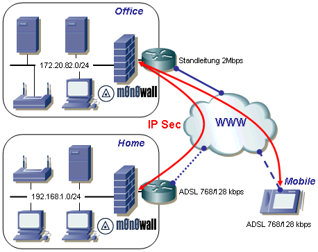 vpn_config